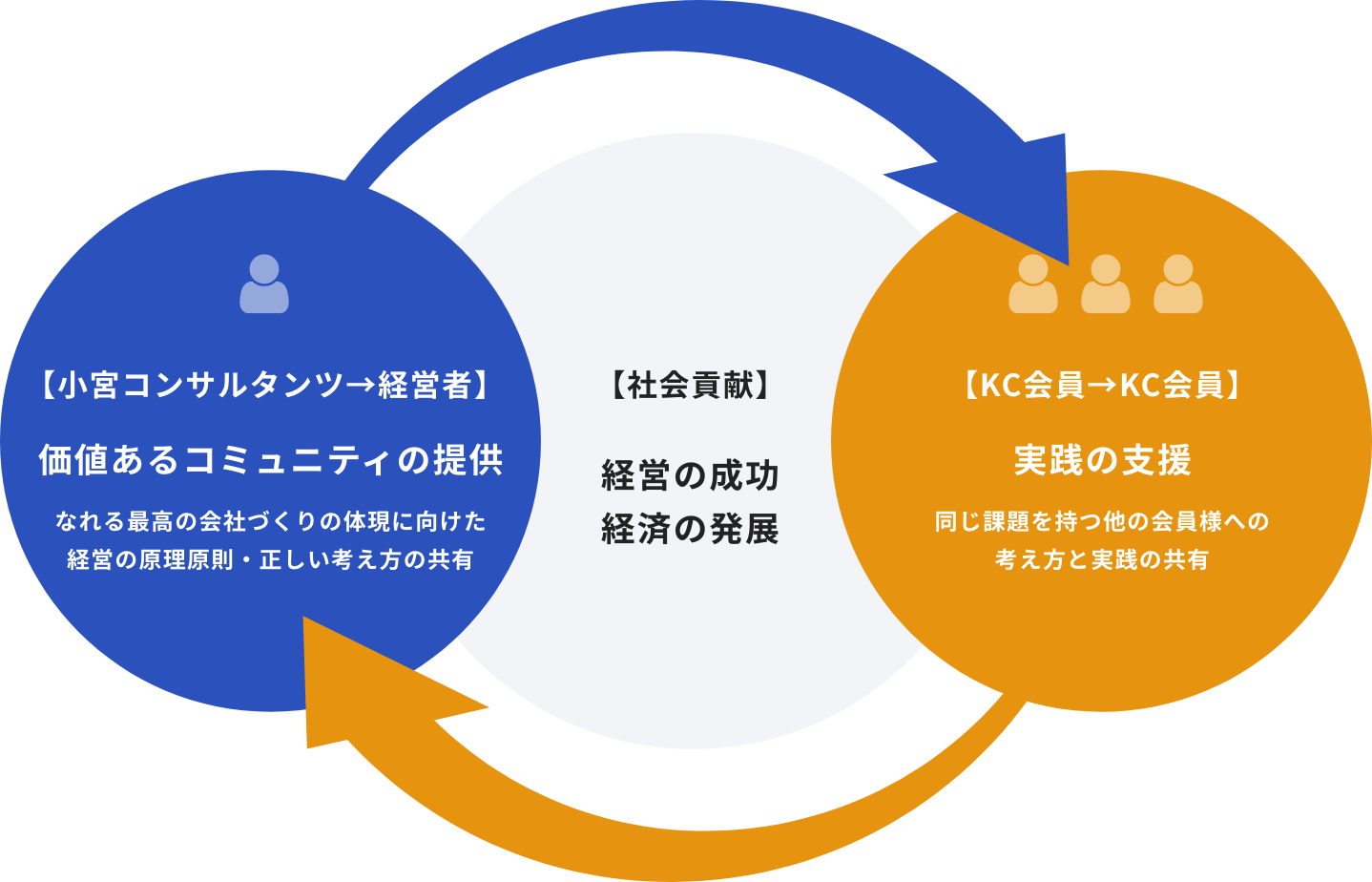 Kc生態系 経営コンサルティングの株式会社小宮コンサルタンツ