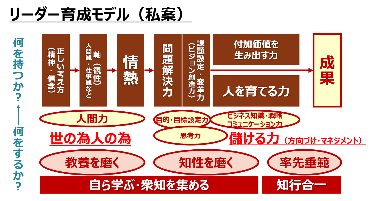 次世代のリーダーを育てるということ コラム 経営コンサルティングの株式会社小宮コンサルタンツ 次世代のリーダーを育てるということ コラム 経営コンサルティングの株式会社小宮コンサルタンツ