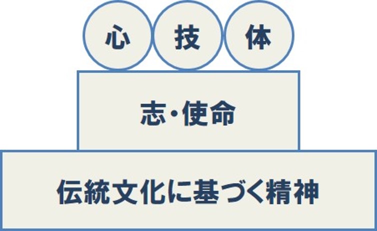 “志”による経営が未来を創る | コンサルタントコラム | 中堅・中小企業向け経営コンサルティングの小宮コンサルタンツ